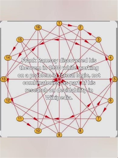 RAMSEY'S THEOREM states that any sufficiently large edge-colored graph complete uniform Mathematics