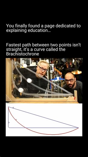 Explain Education on Instagram: "When an object slides down a straight ramp (with only gravity), it travels a shorter distance and it gains speed slowly. But the brachistochrone curve starts steep, letting gravity give the object a quick burst of speed. Then, it flattens out, allowing that speed to carry it further. The result? It reaches the endpoint faster, even though the path is longer. This is a beautiful example of physics optimizing for time, not distance. The curve that solves this probl