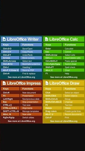 Libre office most importent keys🤩🤩🤩🤩🤩🤩🤩😍😍😍😍😍