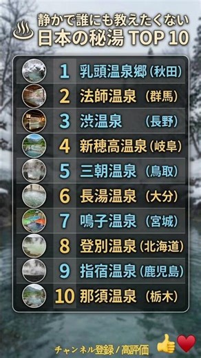 誰にも教えたくない日本の秘湯TOP10♨️ #順位 #ランキング #秘湯 #温泉 #日本旅行 #乳頭温泉郷 #法師温泉 #渋温泉 #新穂高温泉 #三朝温泉 #長湯温泉