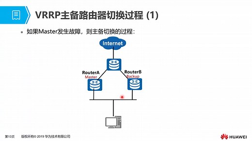 2.14.2 VRRP基本原理与配置