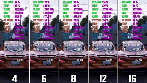 How many CPU cores do you really need for gaming in 2023?