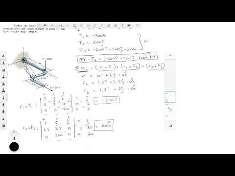 Equivalent resultant force and couple moment