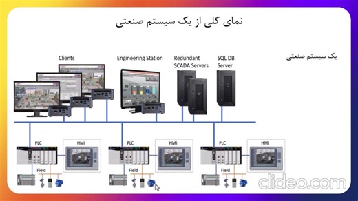 بخش دوم دوره امنیت سیستم های اسکادا SANS ICS410