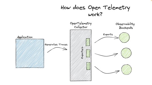 In his last video, Tamimi Ahmed covered what #OpenTelemetry is... now...