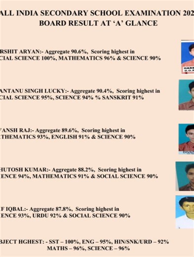 All India secondary School examination 2025 board result at a galance of Jaintpur public School Muzaffarpur, #टुडे #ट्रेंडिंग #वायरल #न्यूज़चैनल #Muzaffarpur #बिहार # | City News Today Live