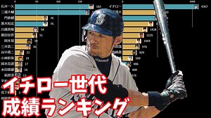 イチロー世代の投手勝利数＆野手安打数ランキングの推移【1992-2019】【1973年度生まれ】【プロ野球】