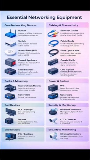 Essential Networking Equipment