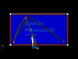 Billiards 3 Cushion Easy Trick Shots