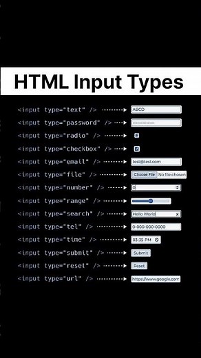 HTML Input Types