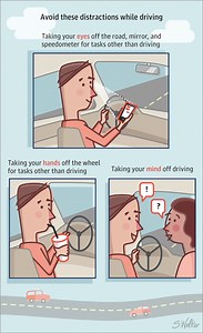 Distractions When Driving