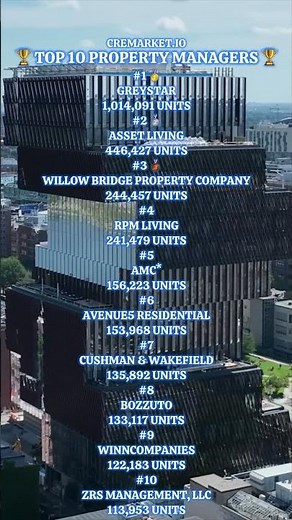 Top 10 Property Managers of 2026