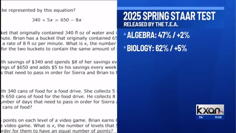 Texas Education Agency releases Spring 2025 STAAR test results