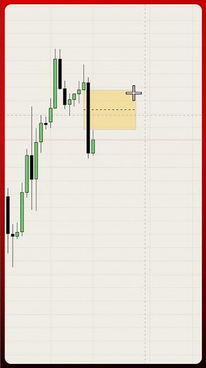 Understanding Displacement #ict #trading #smct
