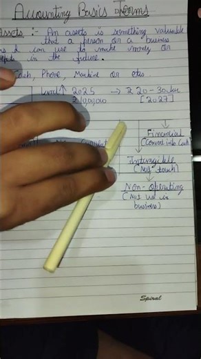 " “Understanding what an asset is — explained in a simple and easy way! 📘✨"