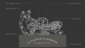 4.6K views · 412 reactions | As one of the most complex SAXONIA models, the DOUBLE SPLIT incorporates a flyback chronograph with double rattrapante. Find out how this complicated mechanism and its features work! | A. Lange & Söhne | Facebook