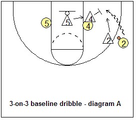 Man-to-Man Defense Breakdown Basketball Drills, Coach's Clipboard