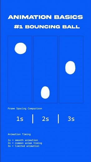 Animation Basics #1 – Learn Timing with a Bouncing Ball