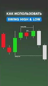Как эффективно использовать Swing High & Low в трейдинге