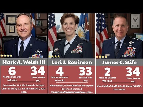 50 Four-Star Generals of the U.S. Air Force : The Faces of Power