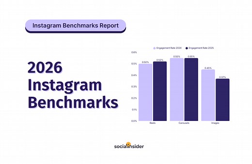 2026 Instagram Organic Engagement Benchmarks