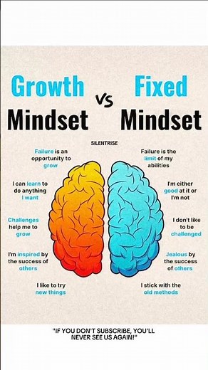 Growth Mindset🧗‍♂️ VS Fixed Mindset 🧠