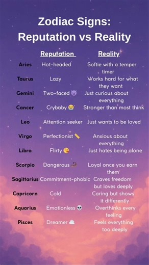 30K views · 220 reactions | Follow for daily astrology facts ❣️ . . . #zodiacsigns #astrology #aries #aquarius #sagittarius #scorpio #virgo #libra #leo #gemini #piscesseason | Zodiac Signs 'N Secrets | Facebook