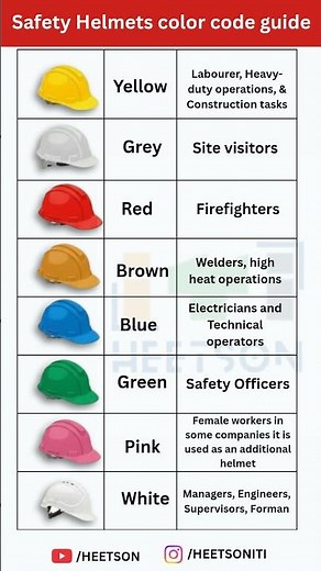 Safety Helmets Colour Code for Labour, Construction, Visitor, Firefighter, Welder, Electrician