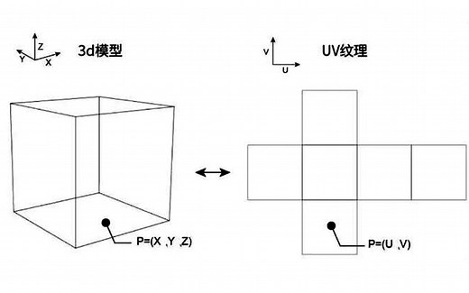 C4D教学 C4DUV贴图 什么是UV-展UV基本流程-如何使用UV贴图 鬼谷云课堂 C4D教程