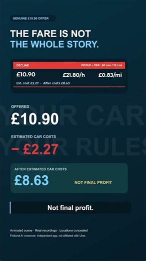 Uber drivers: is that fare worth it after car costs? | FareGrabber #privatehire #uber #taxi