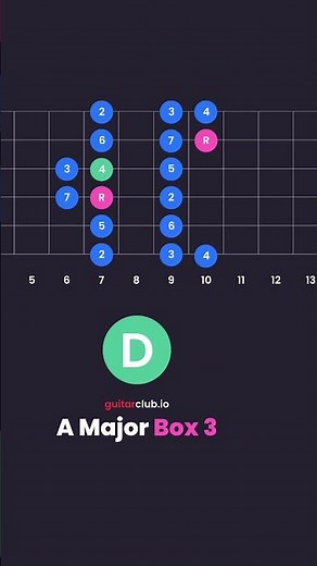 A Major Scale Box 3 #guitarlessons