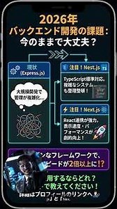2026年、サーバーサイドJavaScriptの夜明け：Expressを超え、Next.js/Nest.jsで開発を加速せよ