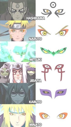 Sage Mode #naruto #anime #dojutsu #narutoshippuden #rinnegan #sagemode #boruto #sasuke #byakugan