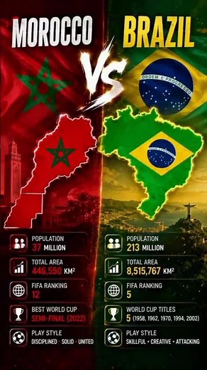 Morocco vs Brazil | Map Comparison 2026 | Country Size, Population & Geography