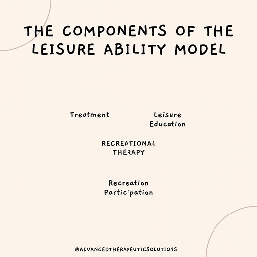The leisure ability model is a useful tool for Therapeutic Recreation professionals. #TherapeuticRecreation #LeisureAbilityModel #specialneeds #recreationaltherapy #disabilityservices #disability #helpingthecommunity #disabledlife #treatment #therapy #raisingawareness #recreation #heretohelp #therapists #therapeutic #disabilityadvocate