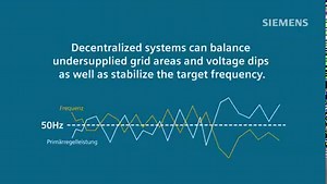 1.2K views · 83 reactions | Massive disruptions and fluctuations in the #power supply system  can lead to power failures. Energy expert Andreas Schmuderer explains which requirements today's #energy systems have to meet and how decentralized energy systems can contribute to #grid stability  https://sie.ag/3eGKuH9 | Siemens | Facebook