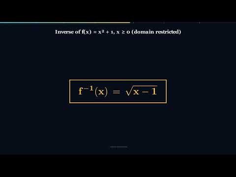 Algebra Masterclass | S05E06: Inverse Functions