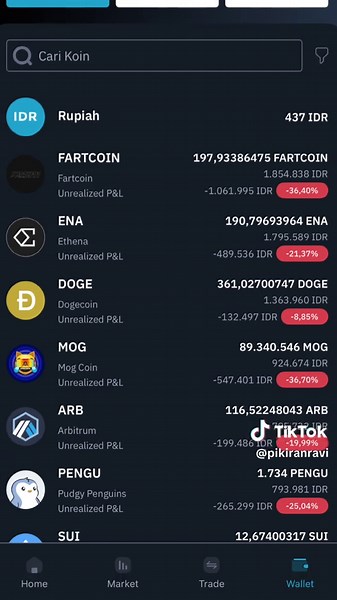 Analisis Pergerakan Harga MOG dan Crypto