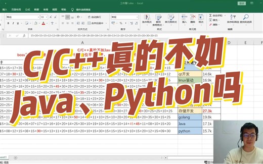 C/C++真的不如Java,Python吗，用boss直聘岗位实际薪资说明一切。