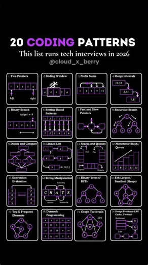 ​The 20 Patterns That Run Tech Interviews in 2026|#coding #interview
