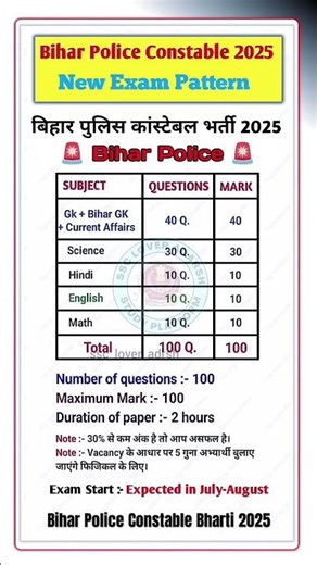 Bihar police ka syllabus 🖍🖍🖍🖊🖊🖊Bihar police 2025 - 26😊😊😊