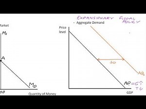 12.10 The Crowding Out Effect