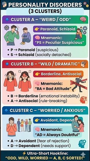 Cluster A, B, C — Personality disorders made easy! #mentalhealth #nursingstudents #nclex