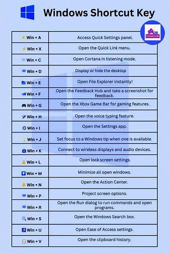 MASTER Your Windows with These AMAZING Shortcut Keys!