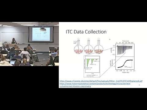 Isothermal Titration Calorimetry (ITC)