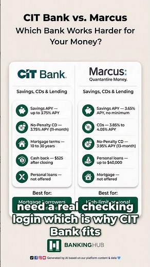 CIT Bank vs Marcus: Which Fits Your Savings Style? #Shorts