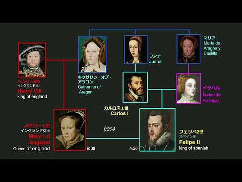 【家系図】ハプスブルク家 初期の家系図 相関図