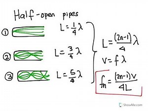 5.5 Resonance in pipes