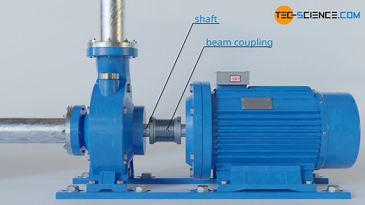 Shaft work in open systems | tec-science