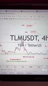 TLM USDT Price Analysis Today (14-12-2021)- Buy Alien Worlds #TLM #makemoney #crypto #bitcoin